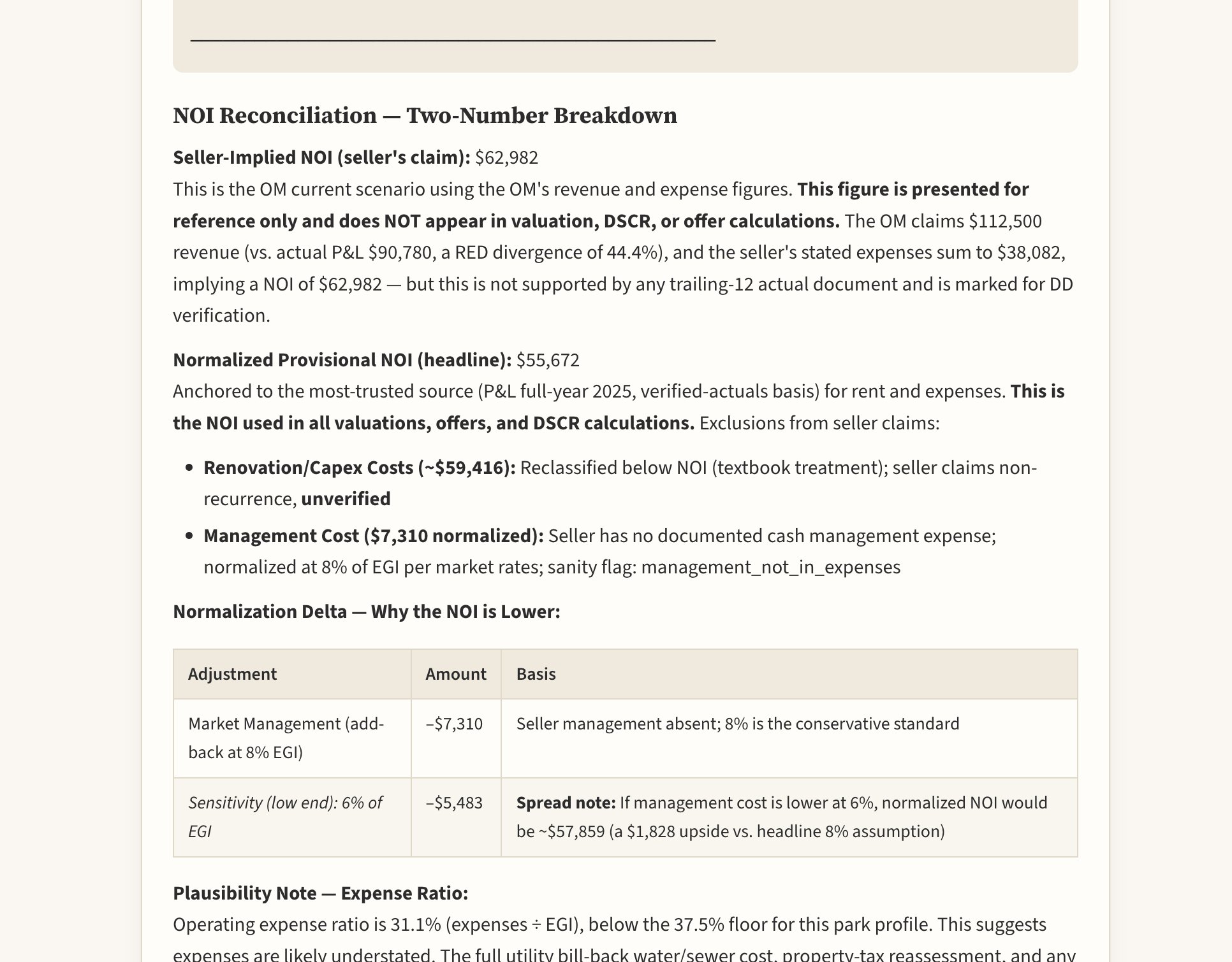 NOI reconciliation panel from the analyzer report: a two-number breakdown and a normalization delta table.